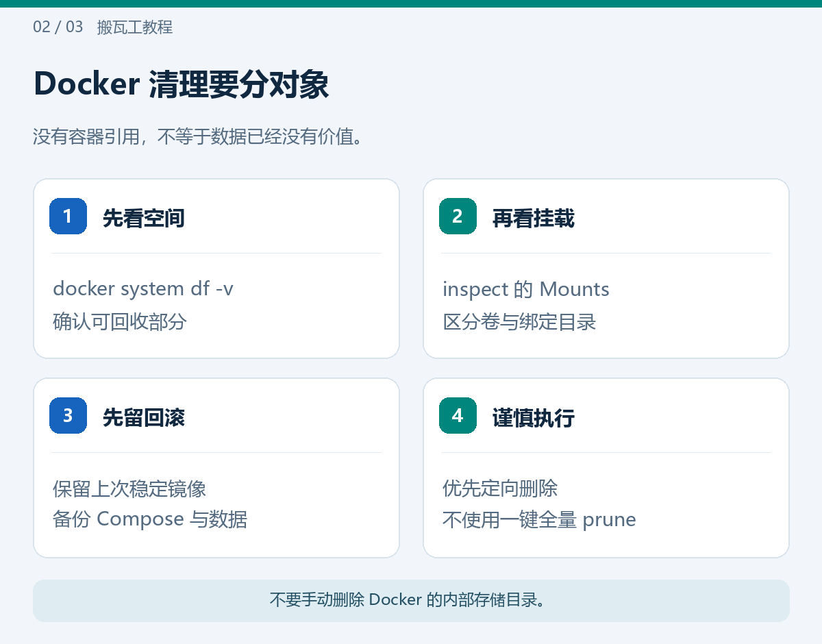 Docker 清理要分对象