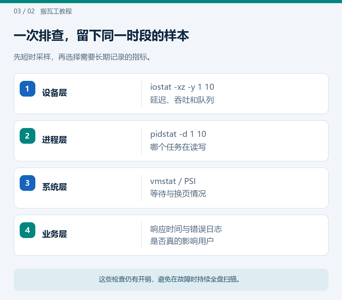 一次排查，留下同一时段的样本