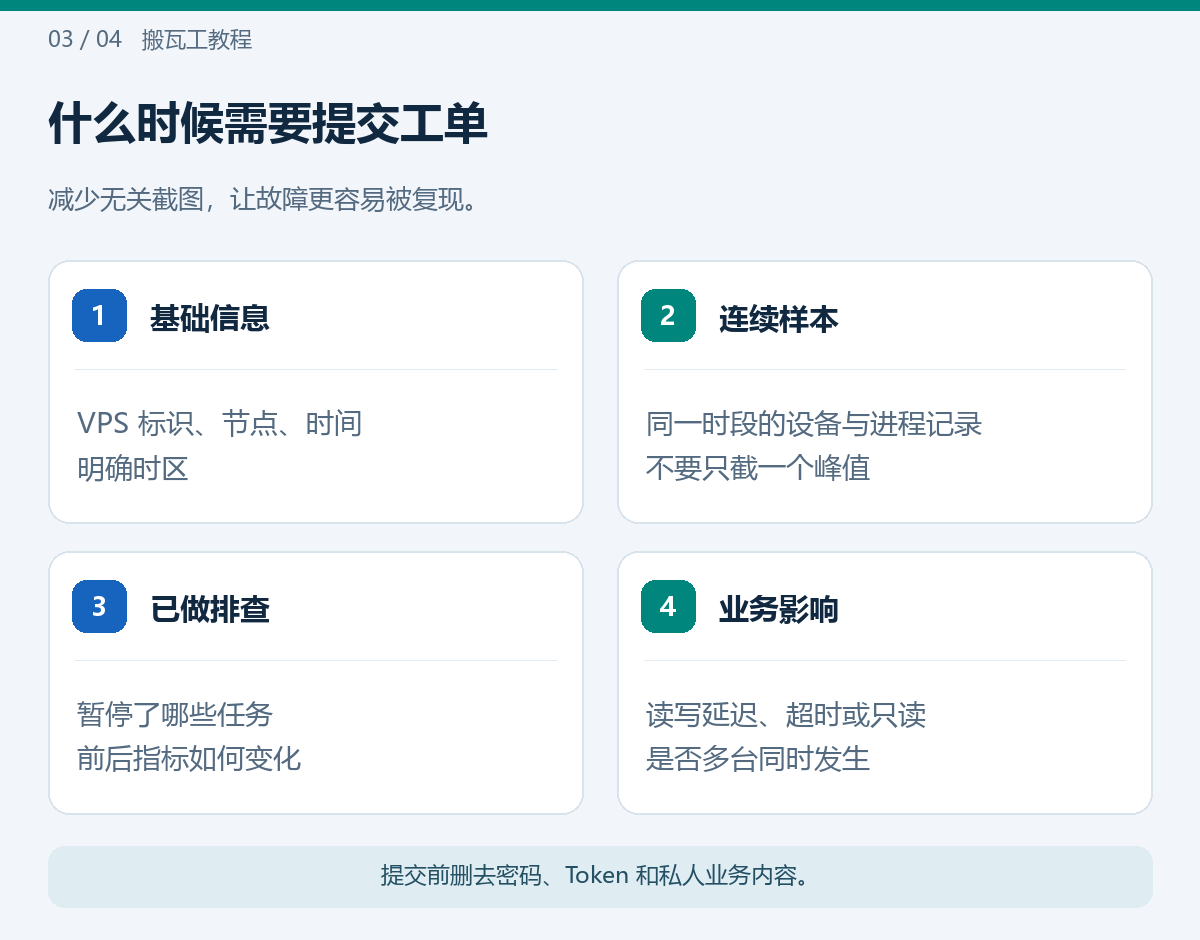 什么时候需要提交工单