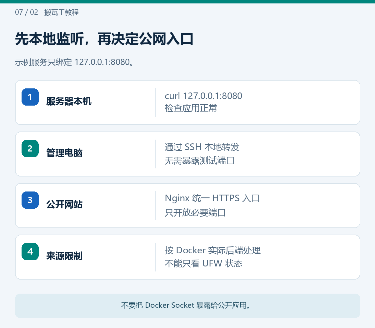 先本地监听,再决定公网入口