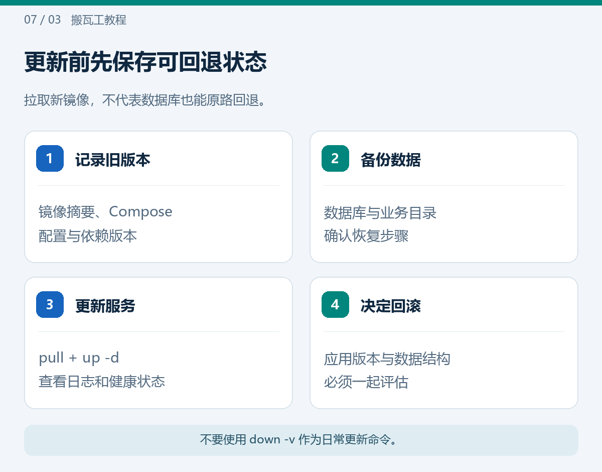 更新前先保存可回退状态