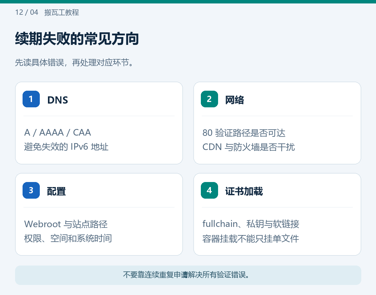 续期失败的常见方向