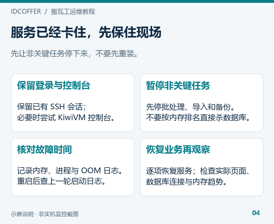 VPS 内存不足时的现场保留与恢复顺序