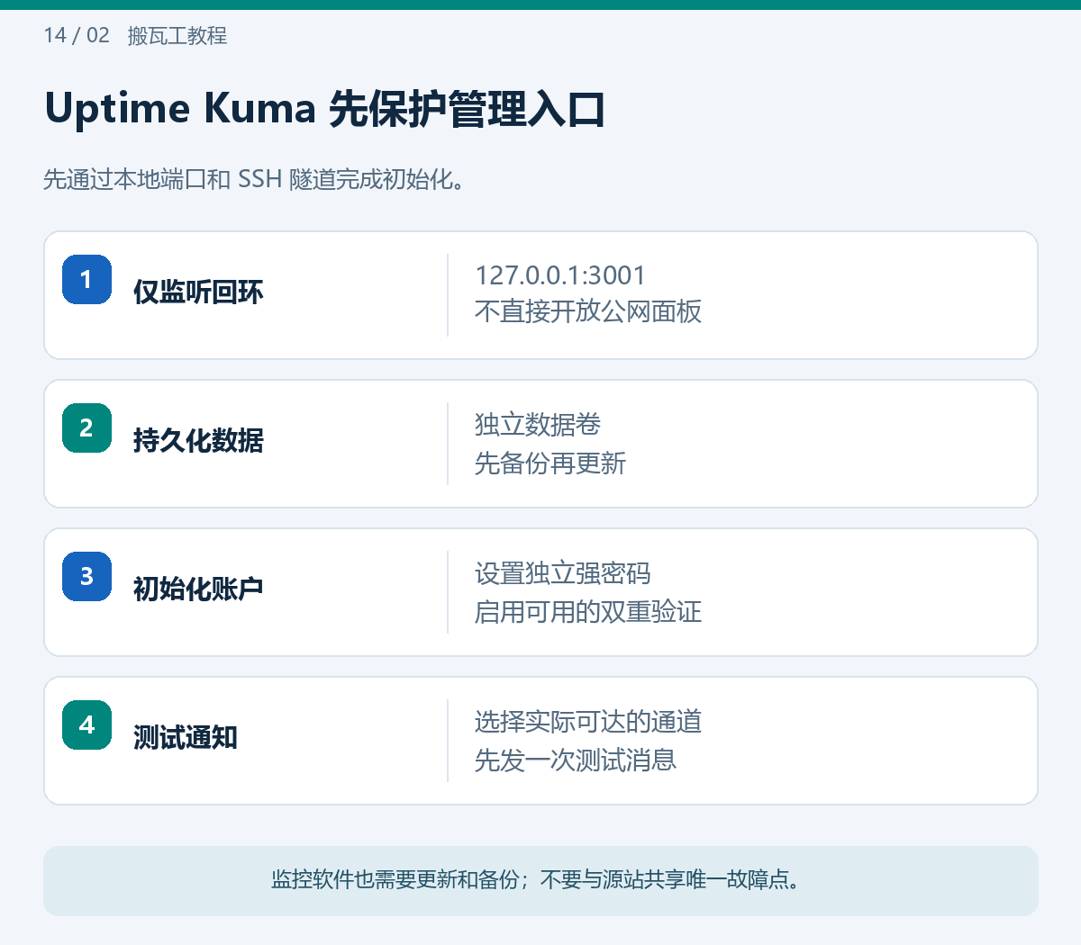 Uptime Kuma 先保护管理入口