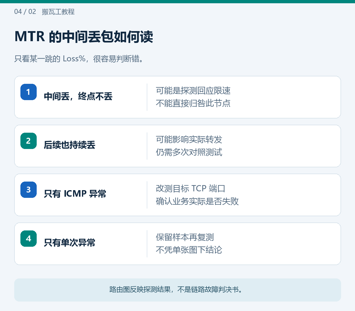 MTR 的中间丢包如何读