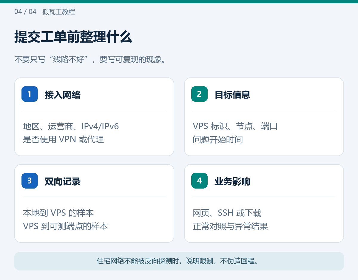 提交工单前整理什么