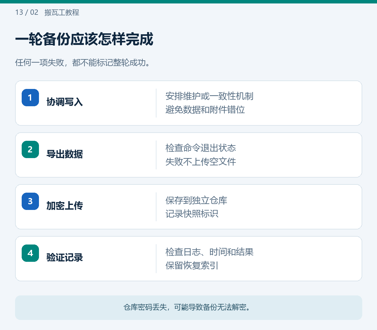 一轮备份应该怎样完成