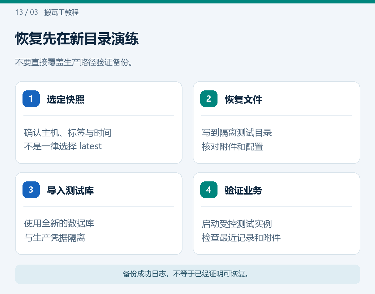 恢复先在新目录演练