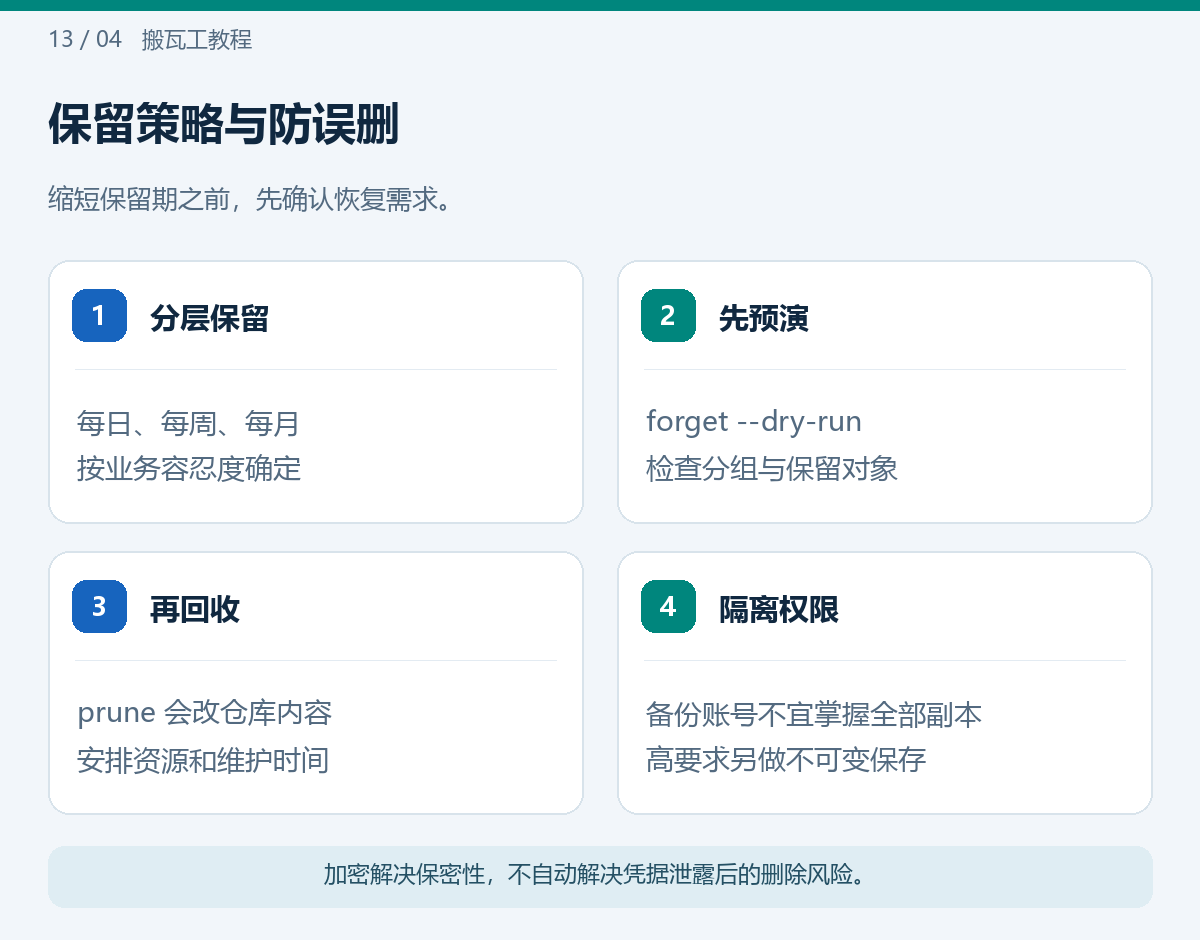 保留策略与防误删