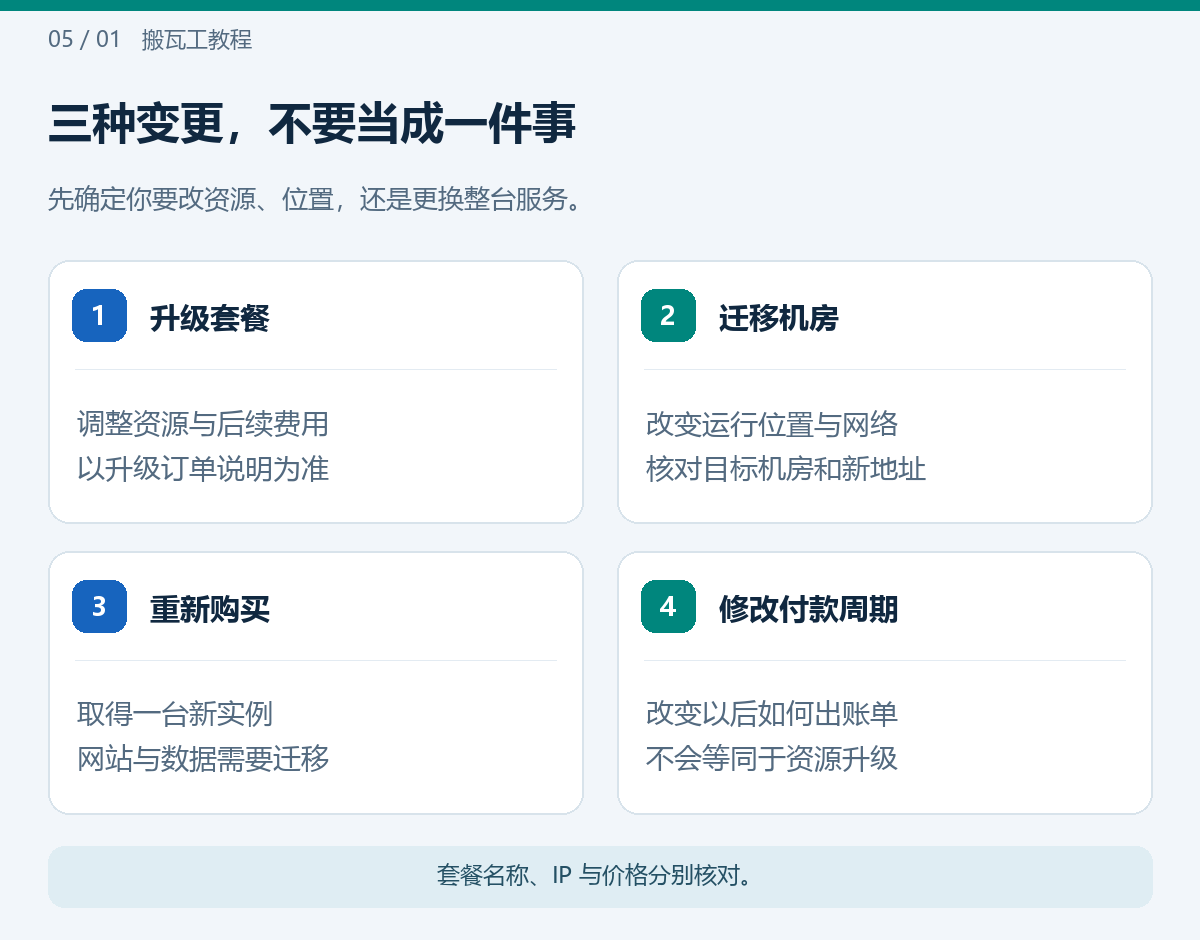 三种变更,不要当成一件事