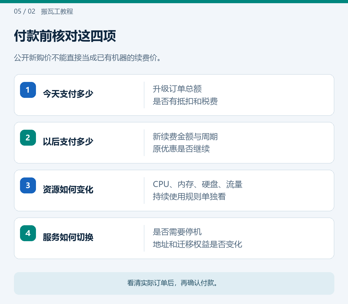 付款前核对这四项