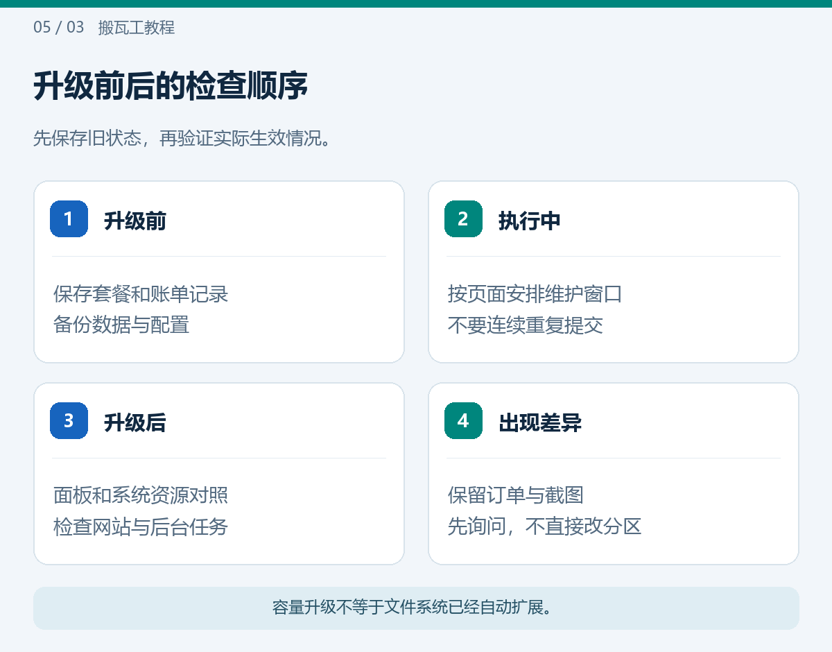 升级前后的检查顺序