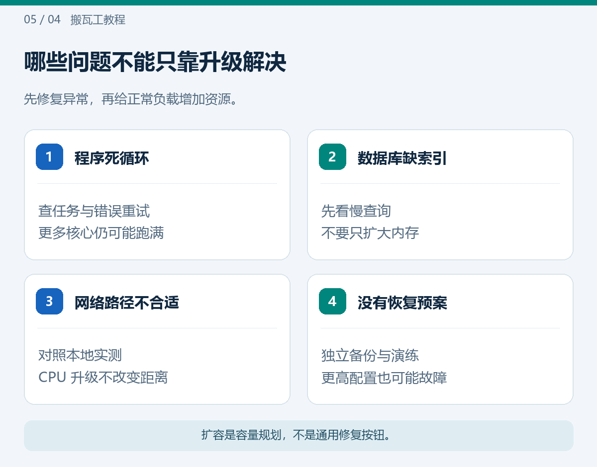 哪些问题不能只靠升级解决