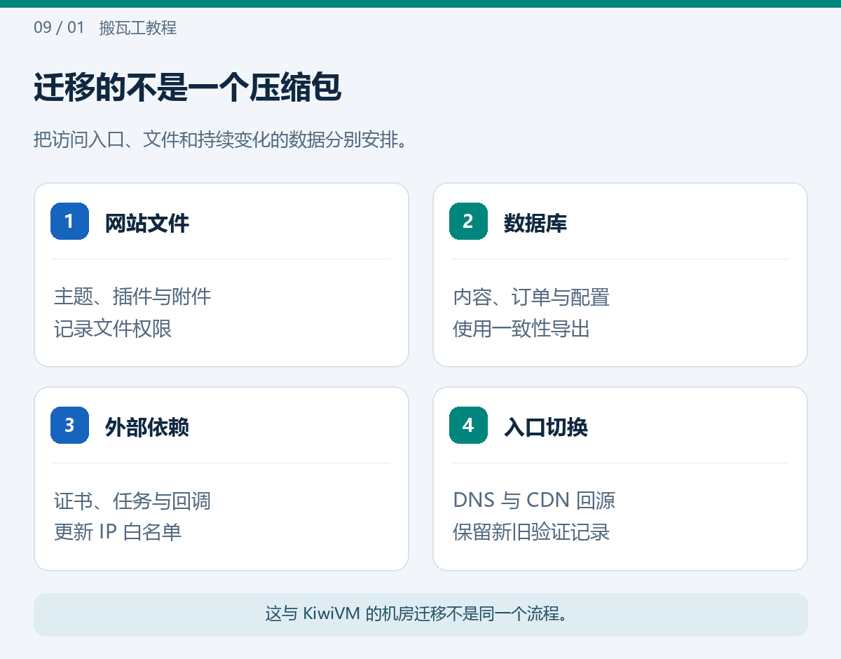 迁移的不是一个压缩包