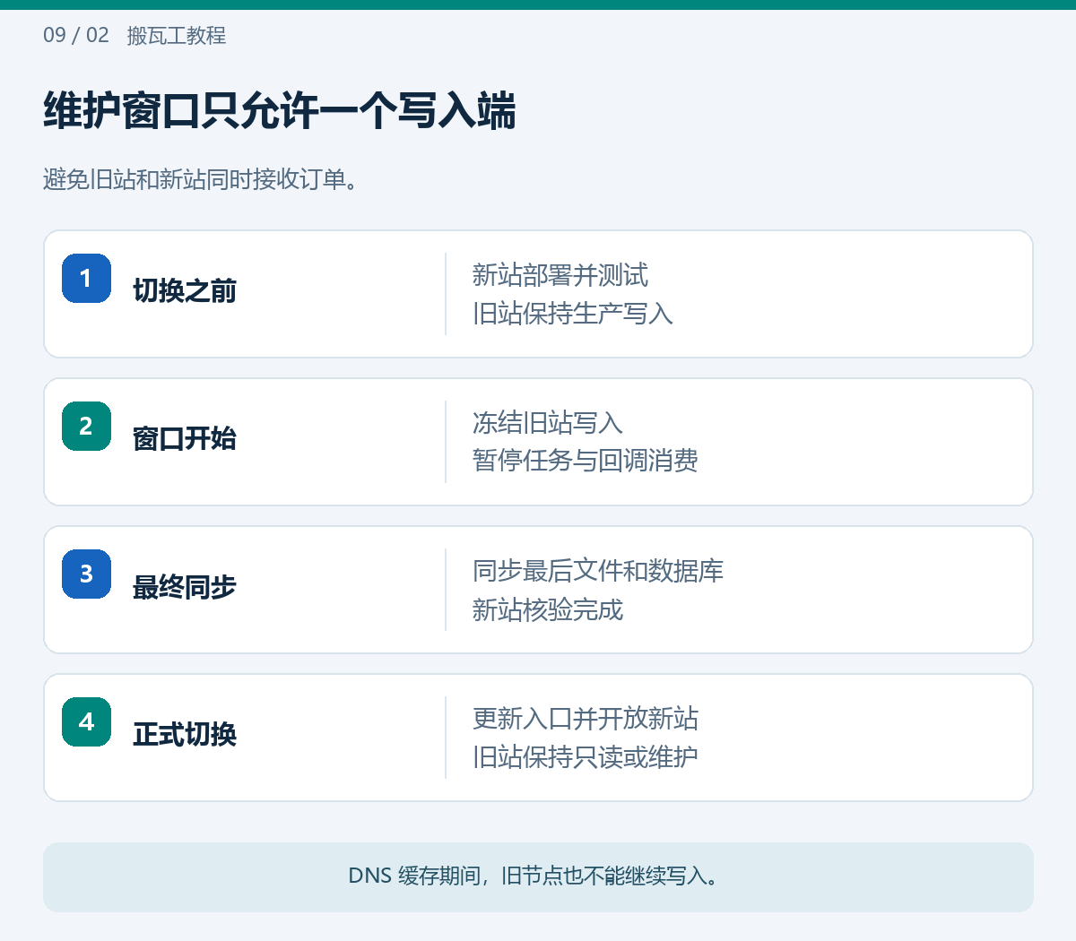 维护窗口只允许一个写入端