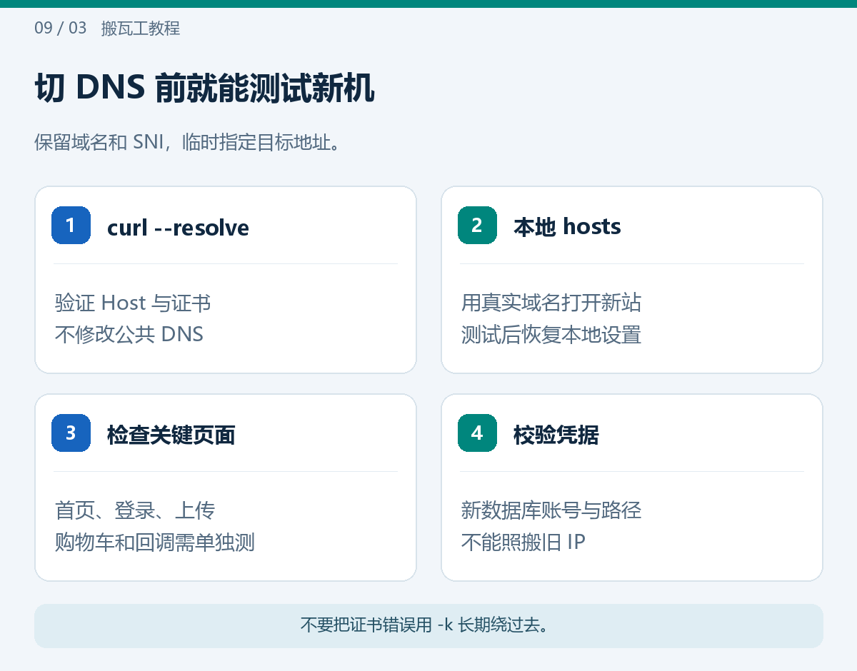 切 DNS 前就能测试新机