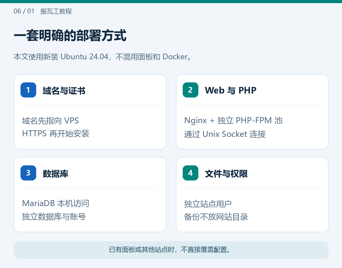 一套明确的部署方式