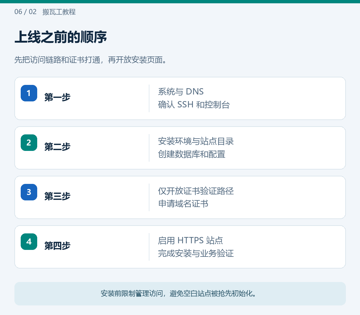 上线之前的顺序