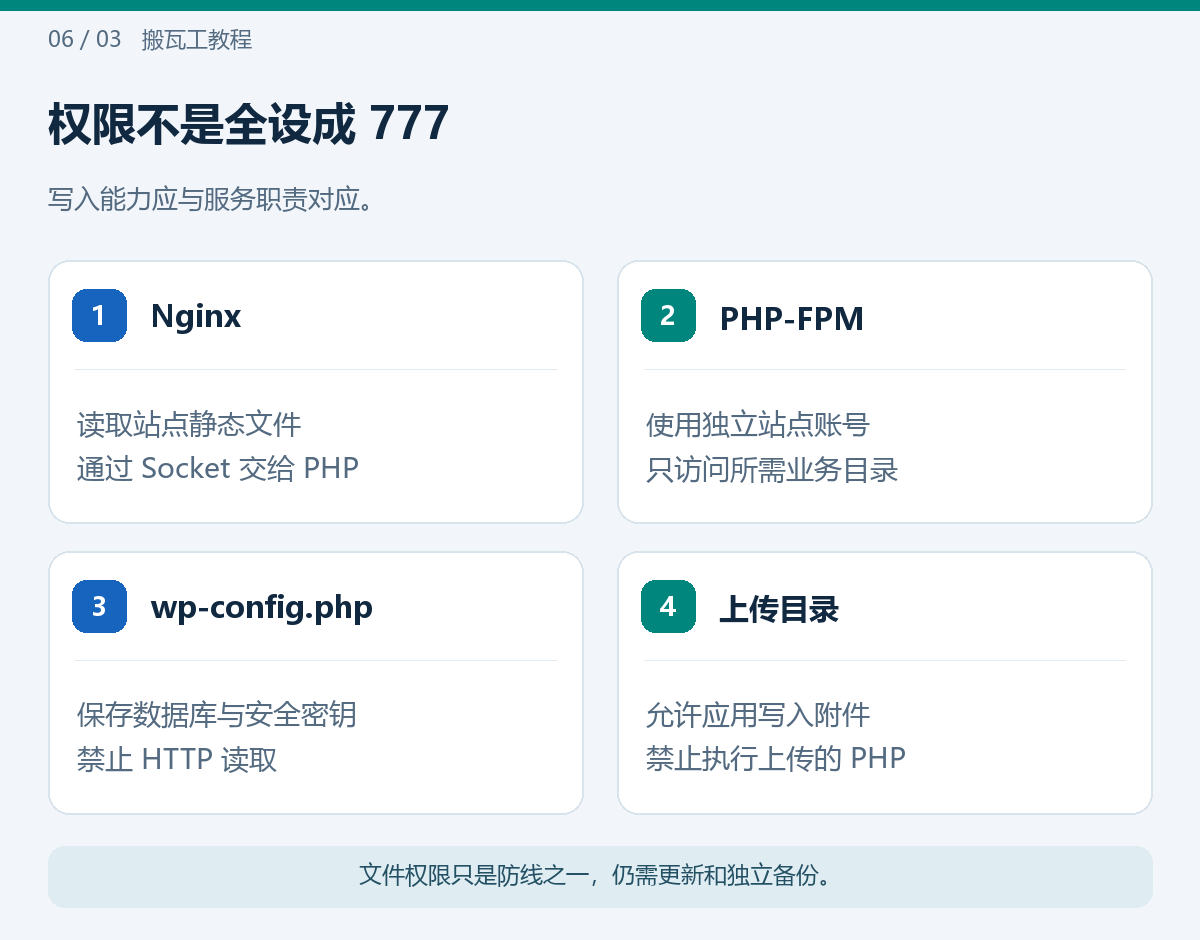 权限不是全设成 777